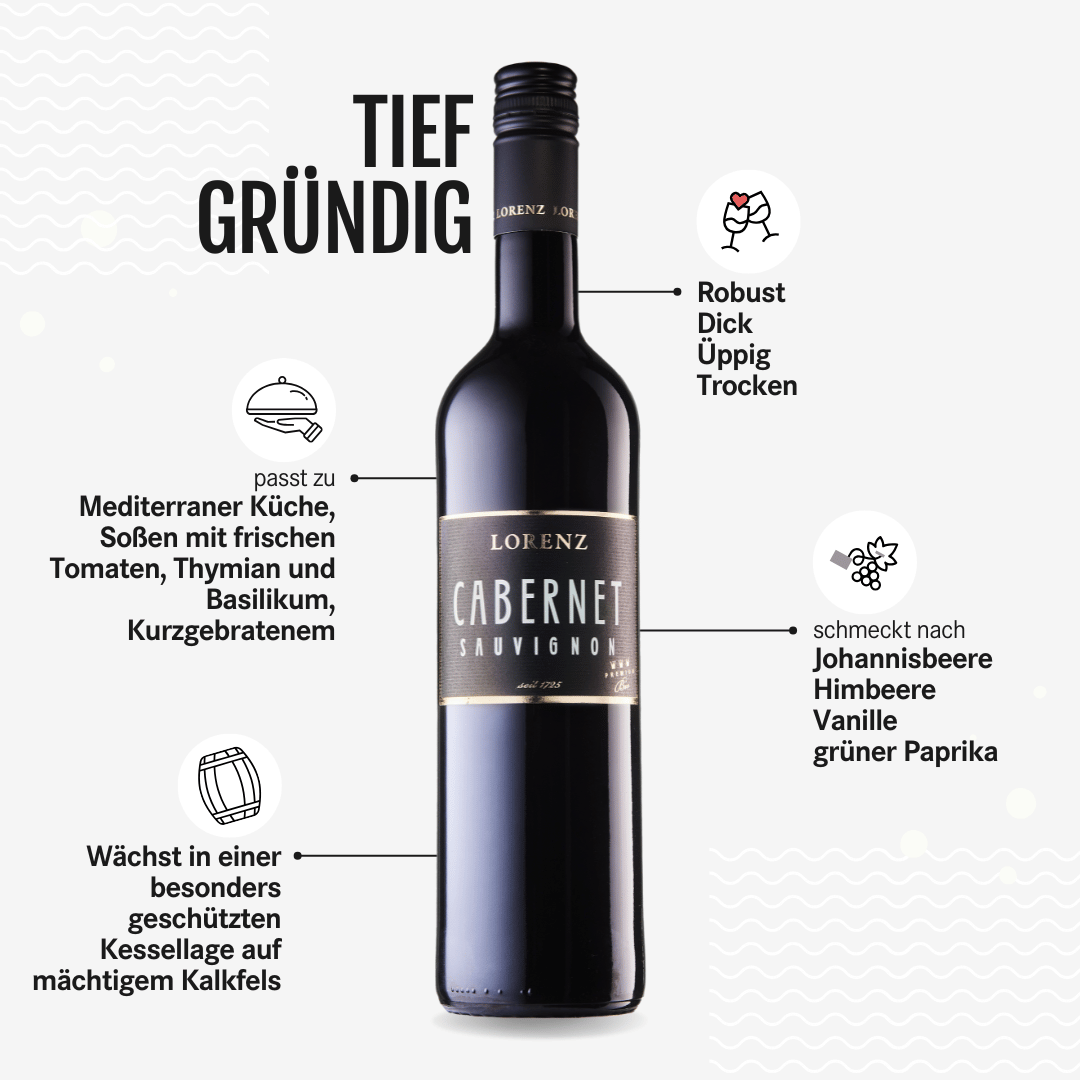 Bioweingut Lorenz Cabernet Sauvignon Bioland Rotwein Rheinhessen Flasche vor weißem Hintergrund