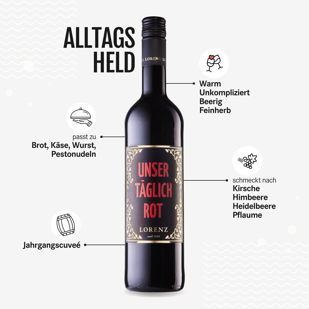 Bioweingut Lorenz Unser täglich Rot Rotwein Bioland zertifiziert Flasche vor weißem Hintergrund